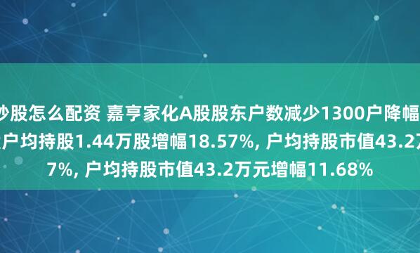 炒股怎么配资 嘉亨家化A股股东户数减少1300户降幅15.66%, 流通A股户均持股1.44万股增幅18.57%, 户均持股市值43.2万元增幅11.68%